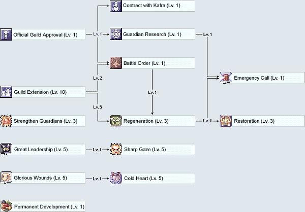 st_guild.gif