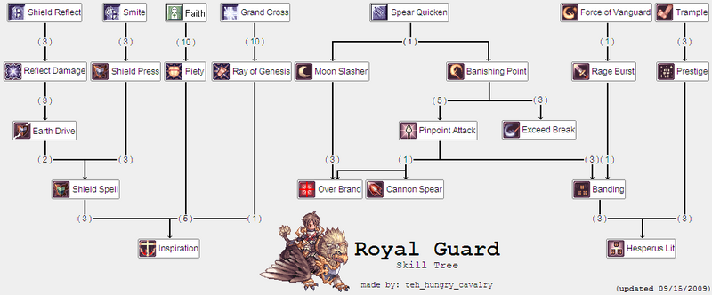 st_royalguard.png